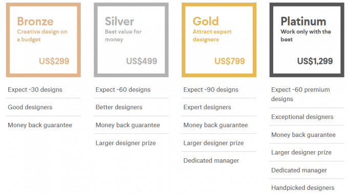 An example of a pricing table at 99designs