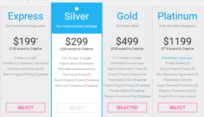 The Pricing Plan of crowdspring