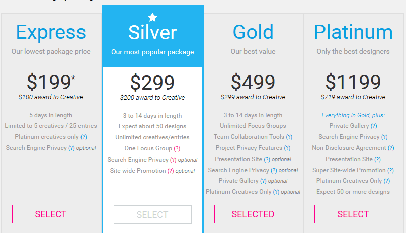 The Pricing Plan of crowdspring