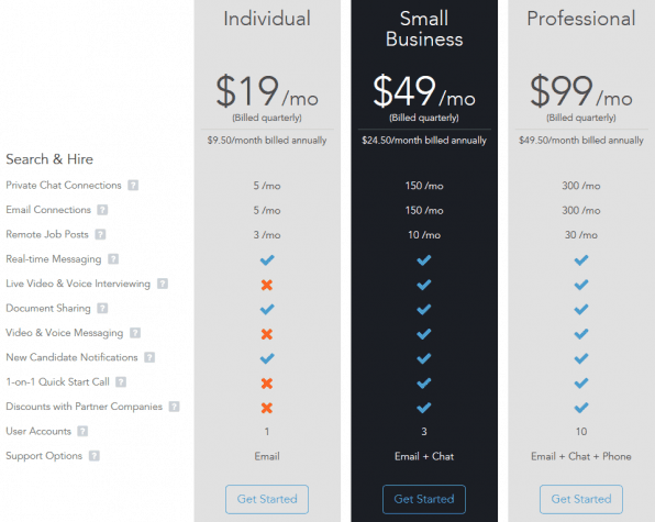 Outsourcely pricing